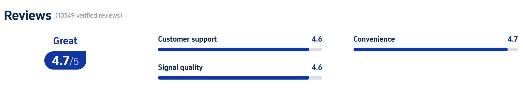 China eSIM Users' Review