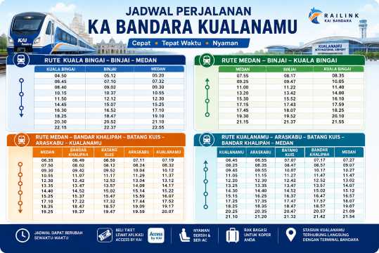 Jadwal Operasional KA Bandara Kualanamu