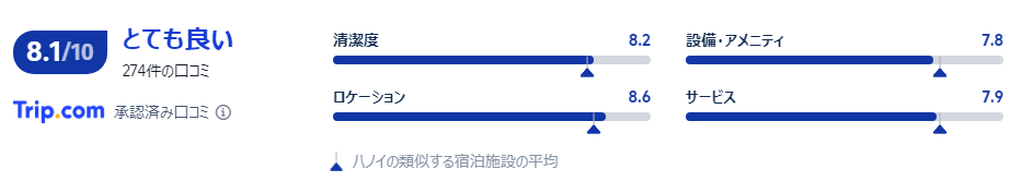 宿泊した口コミ