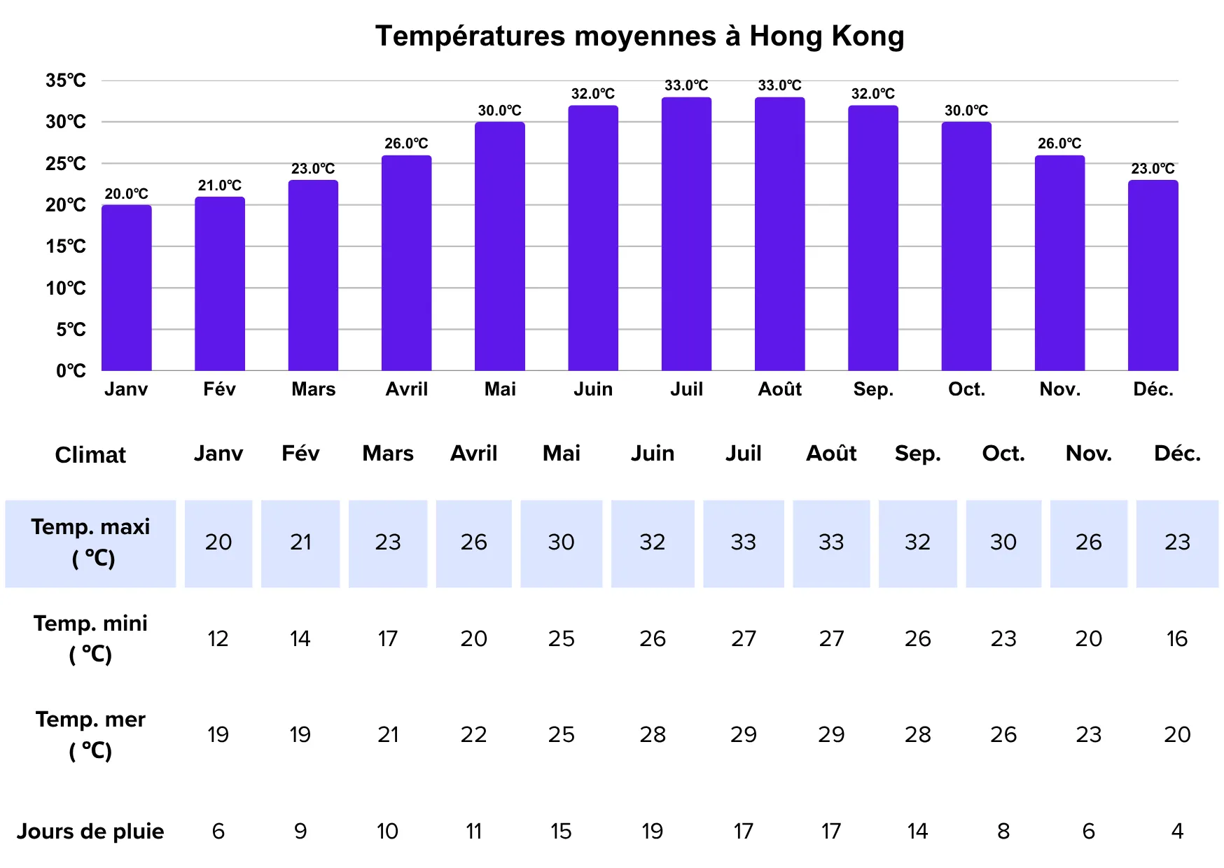 climat de Hong Kong