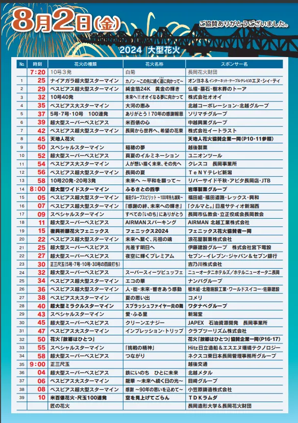 2024.8.3長岡祭花火大會流程