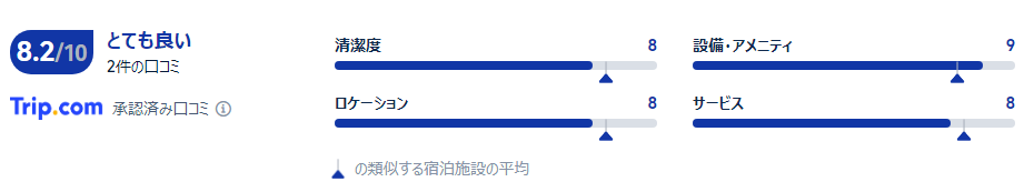 宿泊者の口コミ