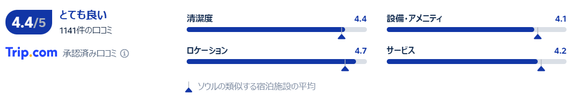 口コミ