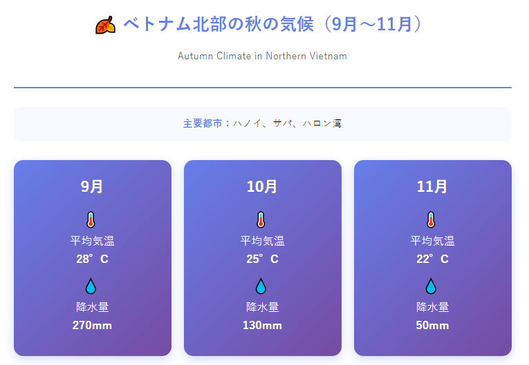北部の気候（ハノイ、サパ、ハロン湾） 