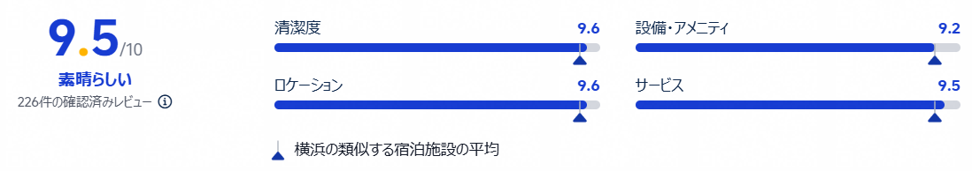 評価