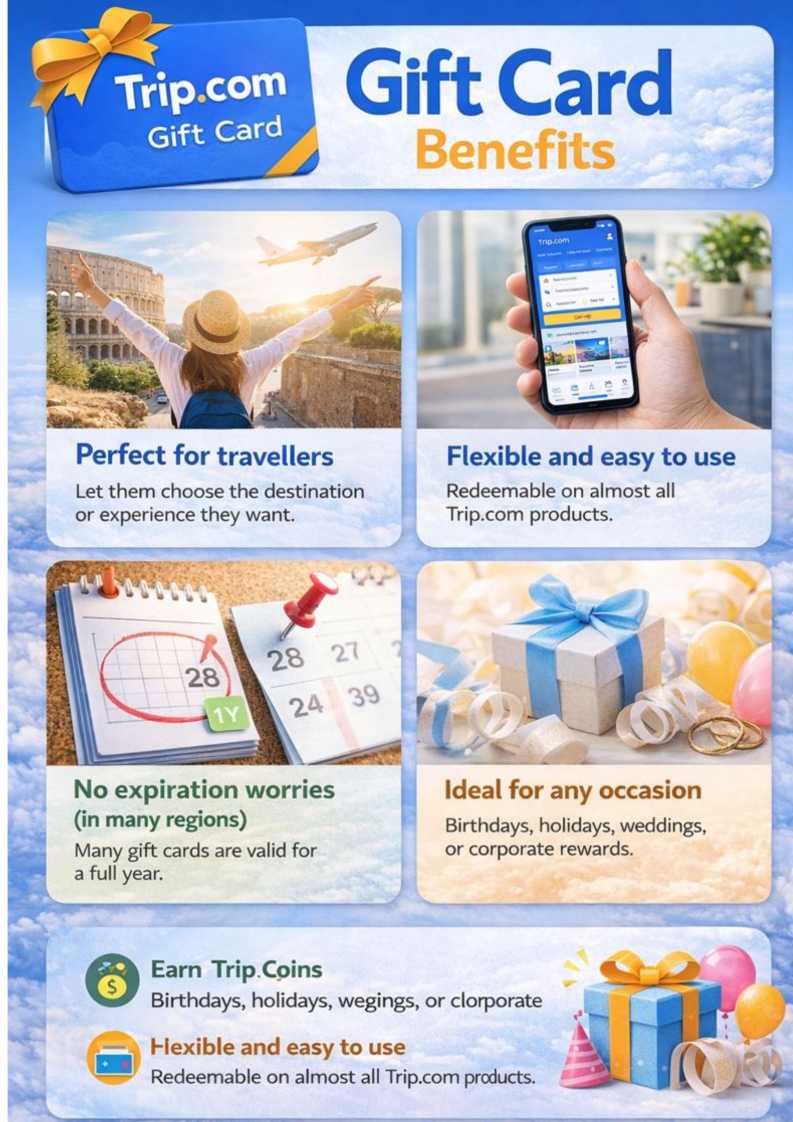 Is a Trip.com Gift Card Worth It?