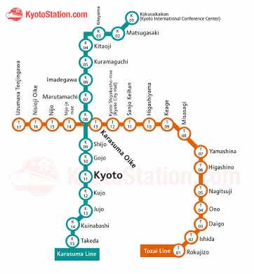 Overview of Kyoto Subway Lines