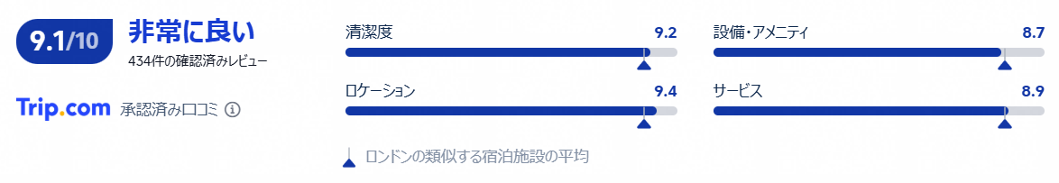 評価・口コミ