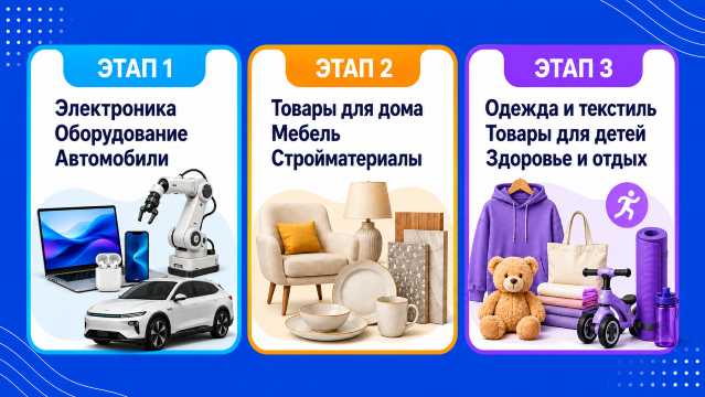 Три этапа Кантонской ярмарки: электроника, товары для дома, одежда и товары для детей
