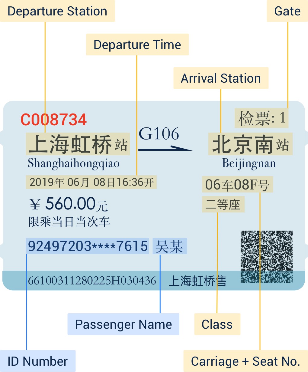How to Read China Train Tickets