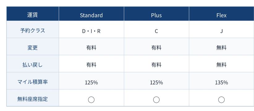 一覧表