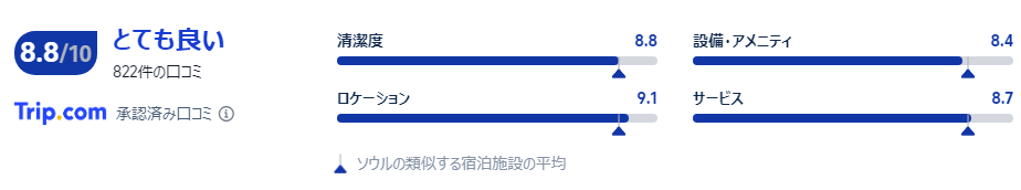 宿泊者の口コミ