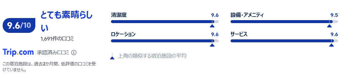 LJZ スプリーム タワー ホテル口コミ