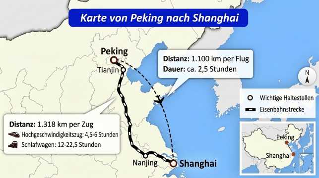 Wie kommt man von Shanghai nach Peking?