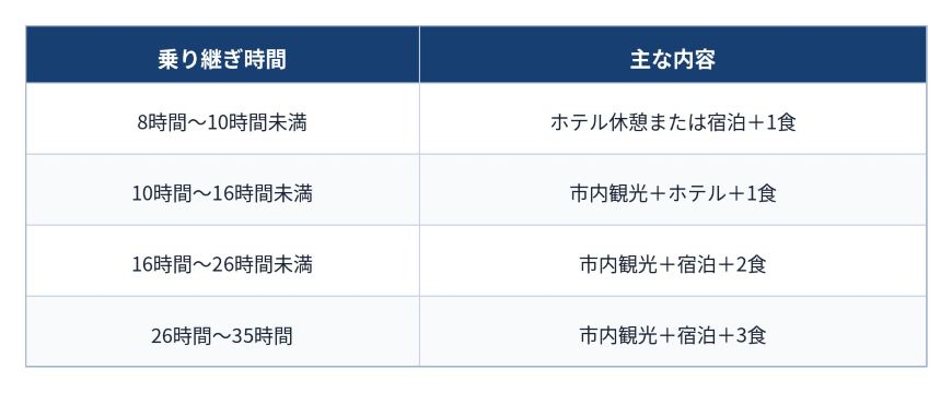 比較表