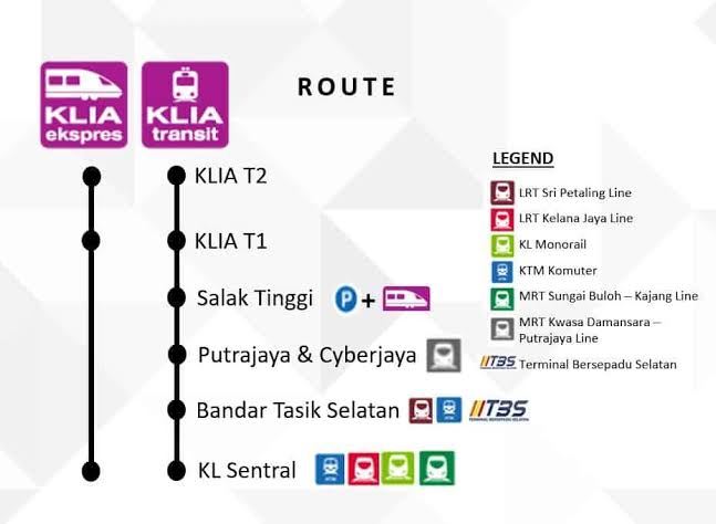 Map of KLIA Ekspres & Transit