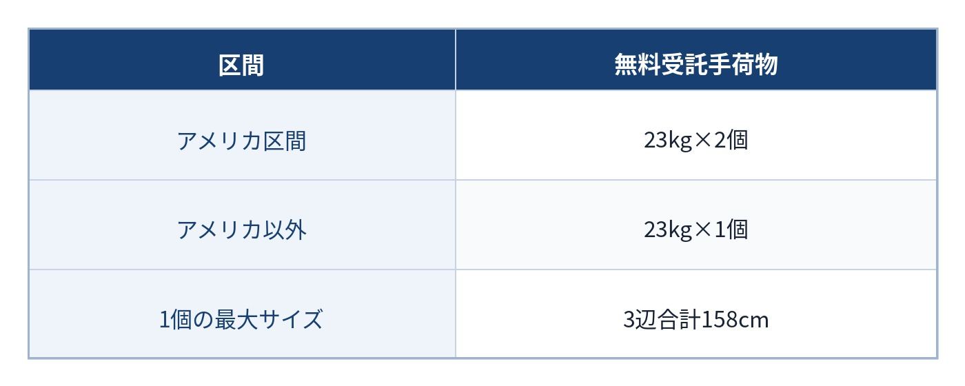 表