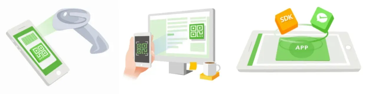China payment methods