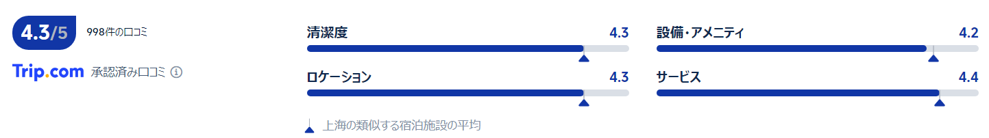 宿泊者の評価・口コミ