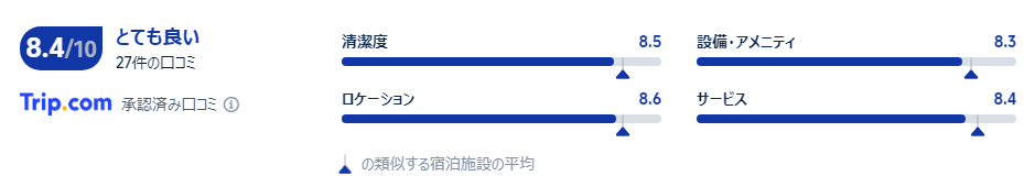 宿泊者の口コミ