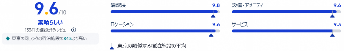 評価