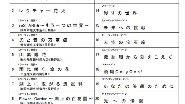 2024長野·諏訪湖祭湖上花火大會節目表