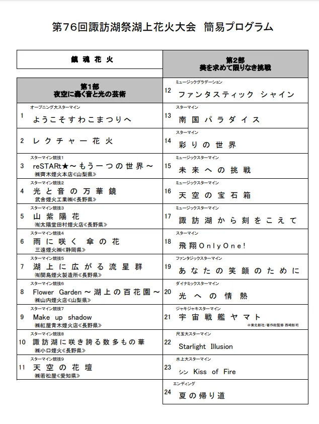 2024長野·諏訪湖祭湖上花火大會節目表