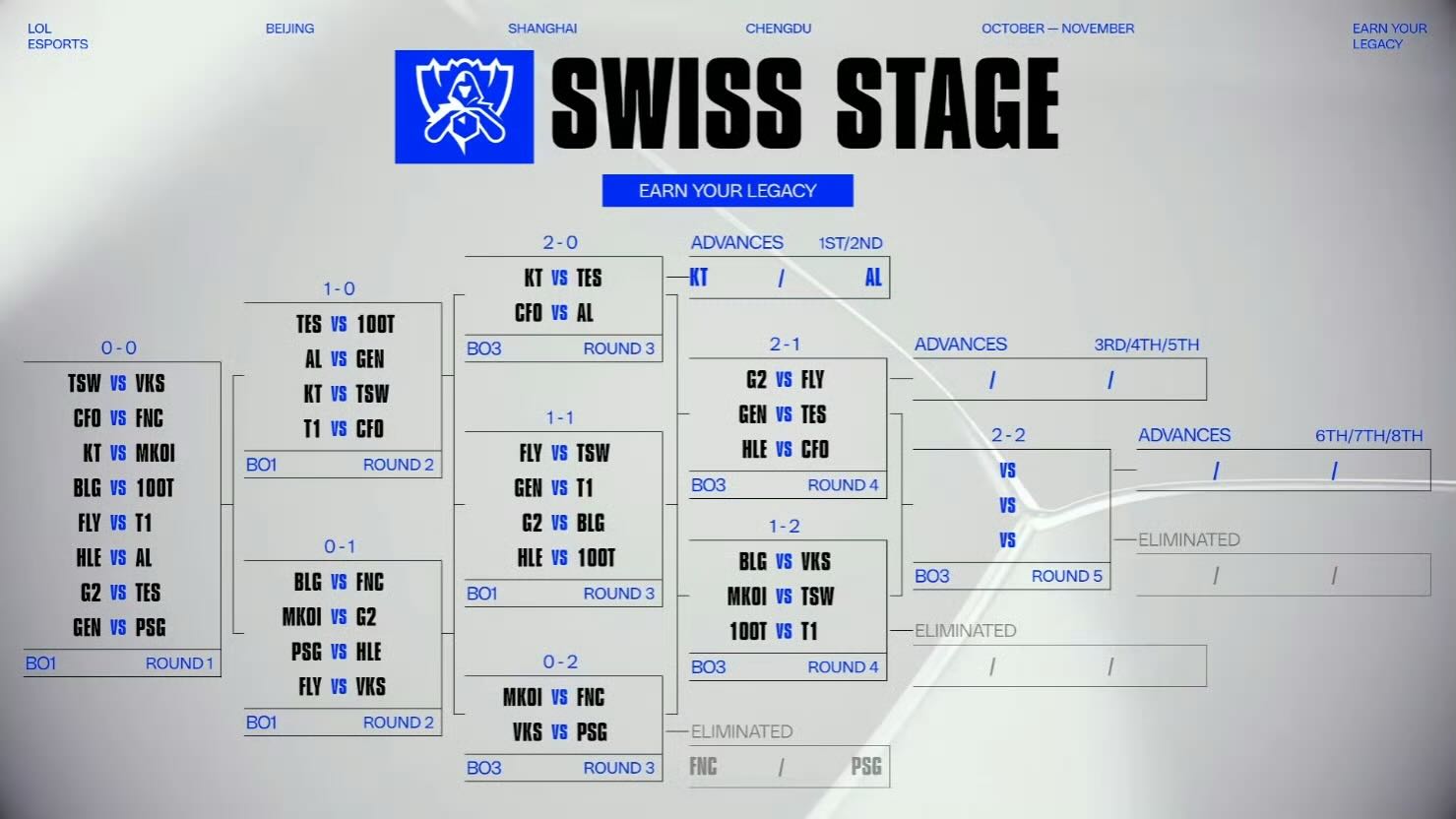 S15 瑞士輪對陣圖