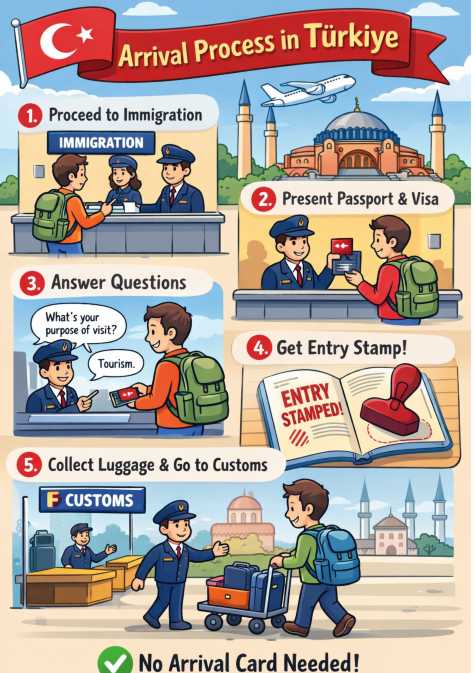 Tips for Turkey Arrival Card