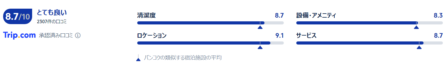 宿泊者の評価と口コミ