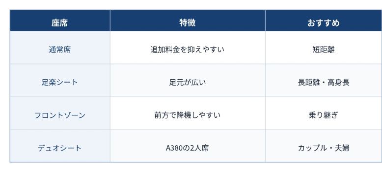 表