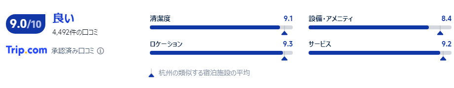 宿泊者の口コミ