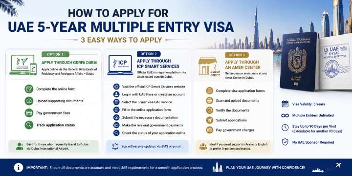 5 years multiple entry visa uae