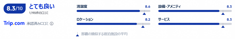 実際の利用者の評価と口コミ