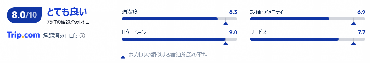 口コミ・評価