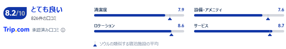 宿泊者の口コミ