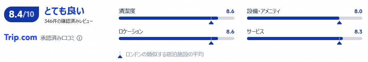 評価・口コミ