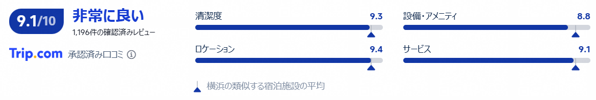 評価