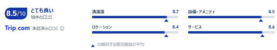 宿泊者の口コミ