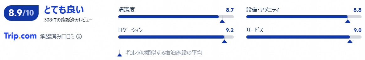 評価と口コミ