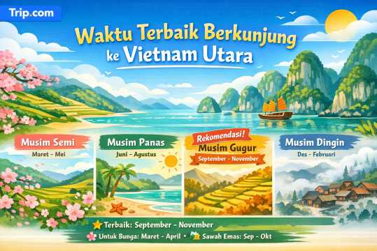 Waktu Terbaik