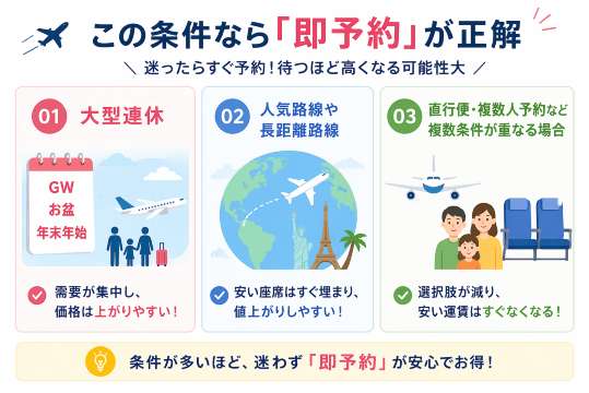 この条件なら「即予約」が正解