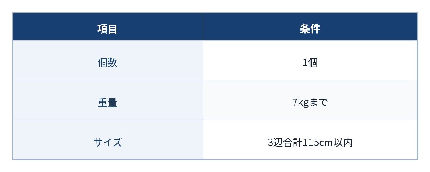 シンガポール航空の機内持ち込み手荷物は7kgまで1個