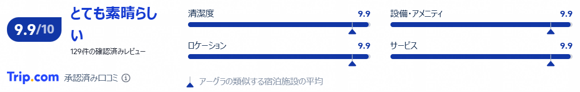 評価　口コミ