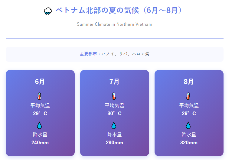 北部の気候（ハノイ、サパ、ハロン湾） 