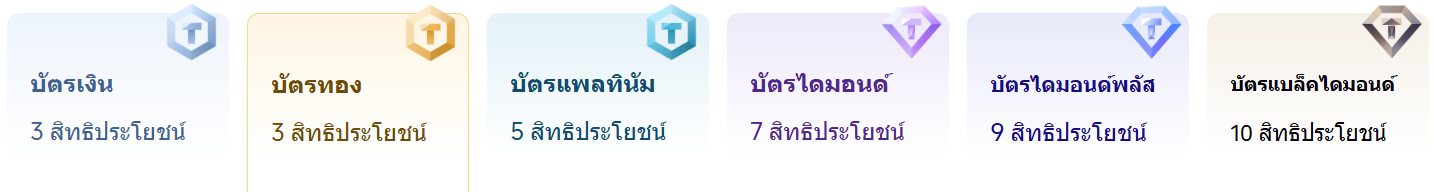 รางวัลสมาชิก Trip.com Rewards ในแต่ละระดับ