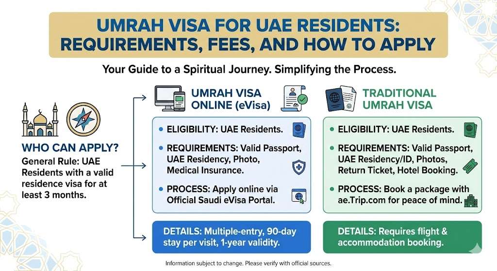 Umrah visa for uae residents