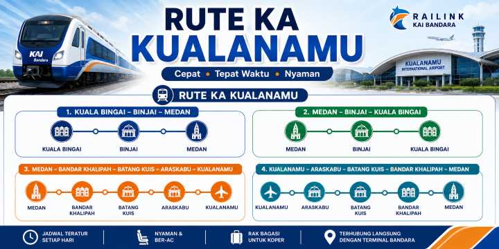Rute dan Stasiun KA Bandara Kualanamu