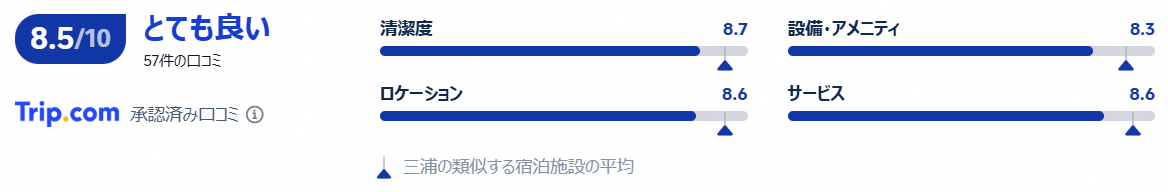 実際の宿泊者の評価・口コミ