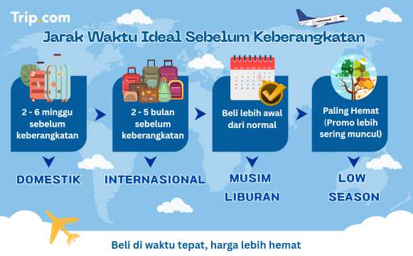 Jarak Waktu Ideal